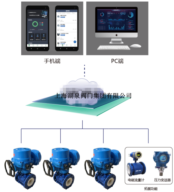  手機(jī)如何控制灌溉無(wú)線(xiàn)閥門(mén)